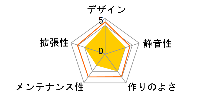 SST-PT09B-120W�̃��[�U�[���r���[