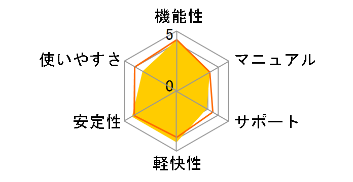 RETAS STUDIO for Mac OS X�̃��[�U�[���r���[