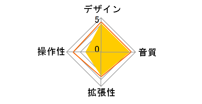 MICRO BR�̃��[�U�[���r���[