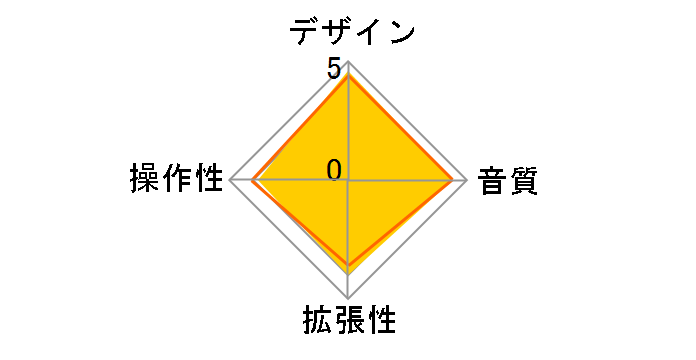 BR-600�̃��[�U�[���r���[