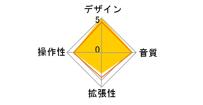 BR-1600CD�̃��[�U�[���r���[