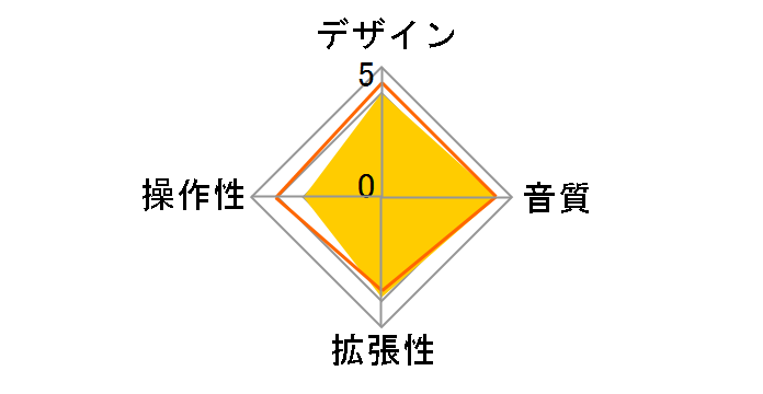 R-44�̃��[�U�[���r���[