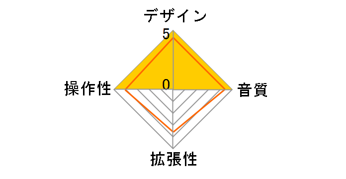 MR16HD/CD�̃��[�U�[���r���[