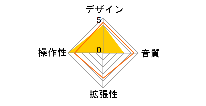 X-12 TypeII Silver�̃��[�U�[���r���[
