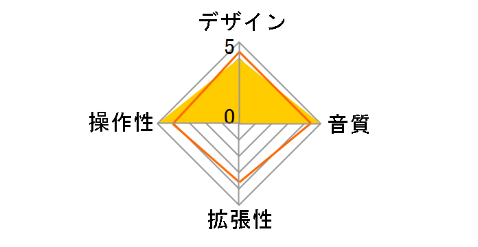 D888�̃��[�U�[���r���[