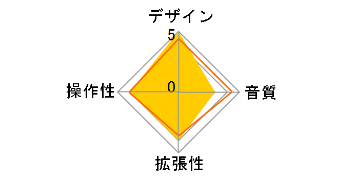 D3200�̃��[�U�[���r���[