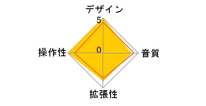 DP-02CF�̃��[�U�[���r���[