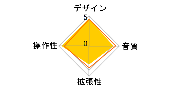 DP-004�̃��[�U�[���r���[