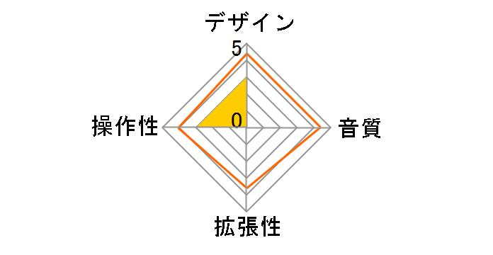 HD8CD�̃��[�U�[���r���[