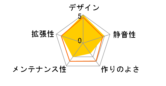 SST-SG04B�̃��[�U�[���r���[