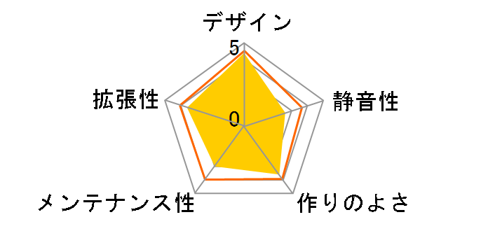 ECB2000-W+300W�̃��[�U�[���r���[