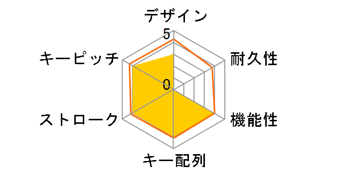MX-BOARD G80-3600LXCJA-0 (�z���C�g)�̃��[�U�[���r���[