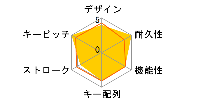MX-BOARD G80-3600LYCJA-2 (�u���b�N)�̃��[�U�[���r���[