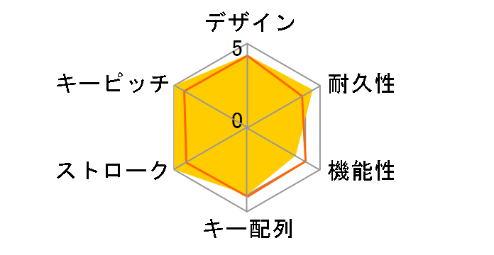 MX-BOARD G80-3600LYCJA-0 (�z���C�g)�̃��[�U�[���r���[