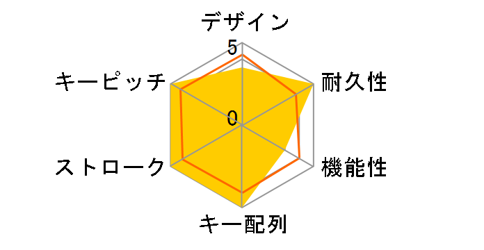 MX-BOARD G80-3600LYCEU-2 (�u���b�N)�̃��[�U�[���r���[