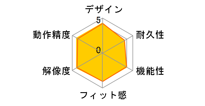 BSMLW02RD (���b�h)�̃��[�U�[���r���[