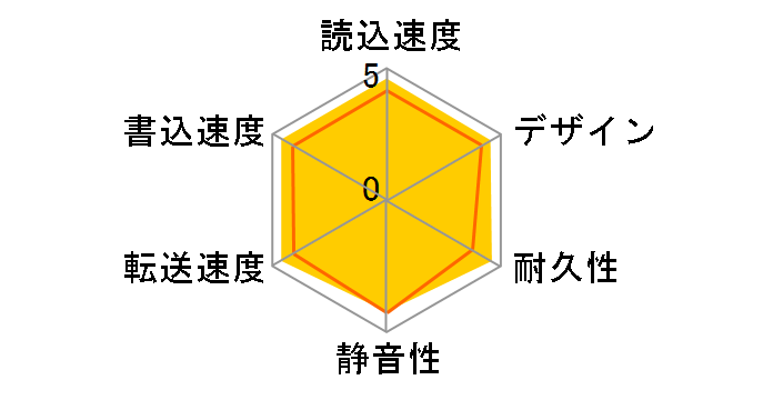 HDCS-U320�̃��[�U�[���r���[