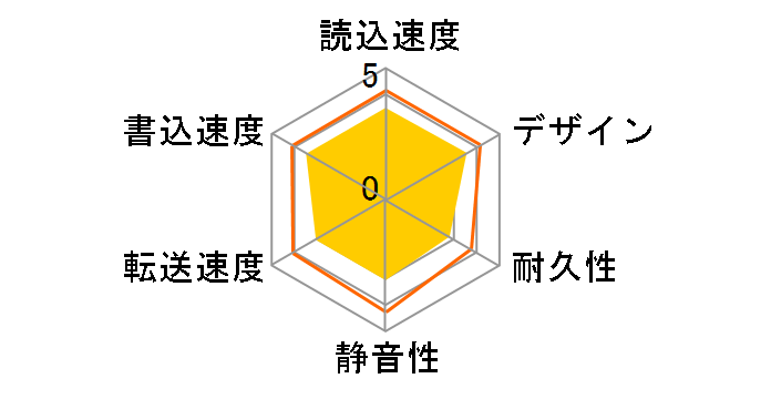 HDCS-U500�̃��[�U�[���r���[