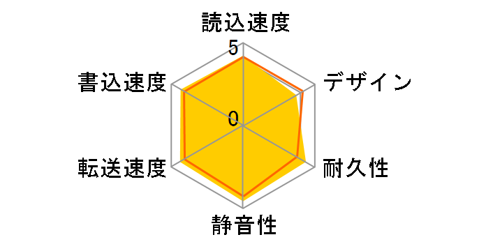 HDPS-U320�̃��[�U�[���r���[