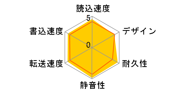 HDPS-U500̃[U[r[