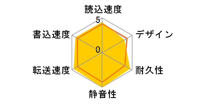 HDPS-U250(K)�̃��[�U�[���r���[