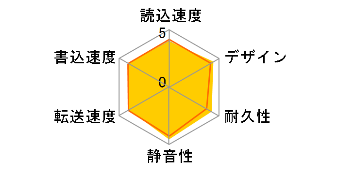 HDPS-U320(K)̃[U[r[