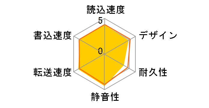 HDPS-U500(K)�̃��[�U�[���r���[