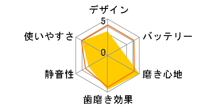 hcEWFbgEHbV[ EW1211P̃[U[r[