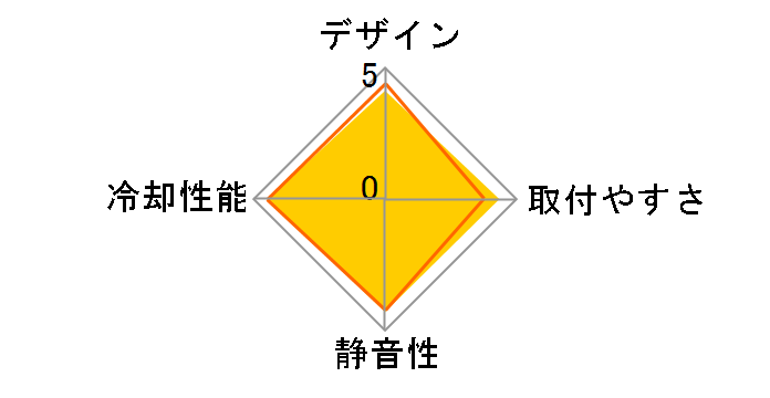 AK-967 NERO�̃��[�U�[���r���[