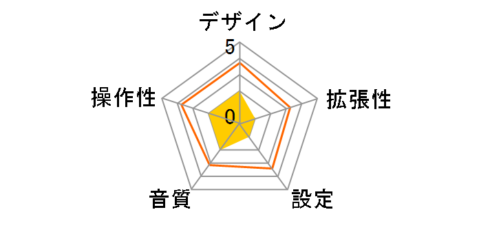 DiALiVE LAT-FMi02PN�̃��[�U�[���r���[