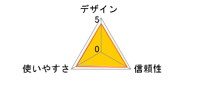 �p�\�� RC-S330�̃��[�U�[���r���[