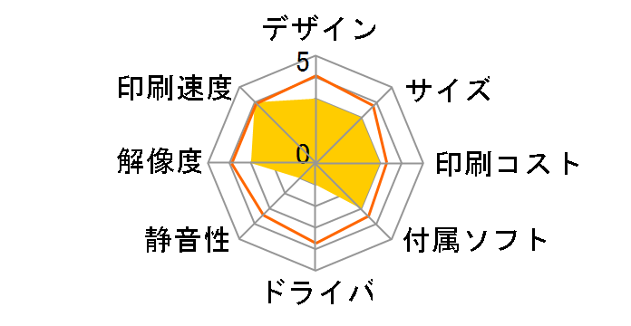 DocuPrint 4050�̃��[�U�[���r���[