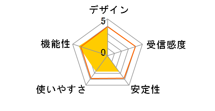 LAN-WN11/U2IPH�̃��[�U�[���r���[