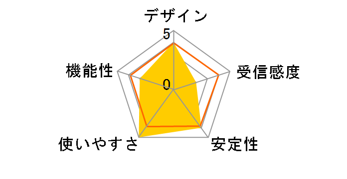 LAN-WN11/U2PSP�̃��[�U�[���r���[