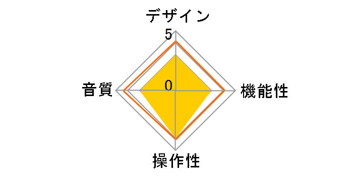 DMD-F101�̃��[�U�[���r���[