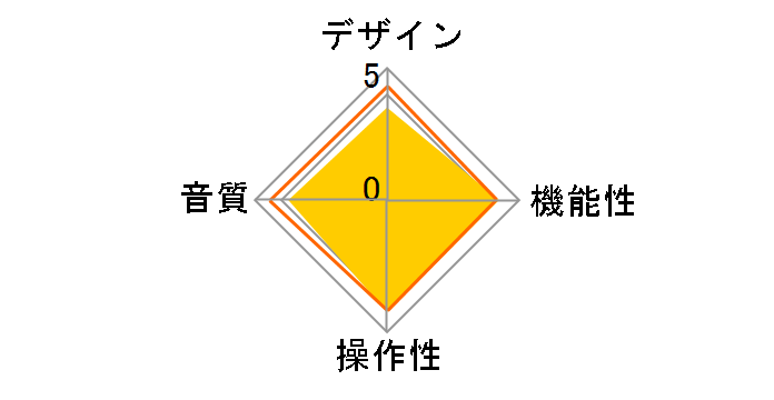 MINIAMP AMP800�̃��[�U�[���r���[