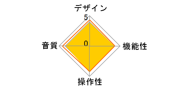 MICROAMP HA400�̃��[�U�[���r���[