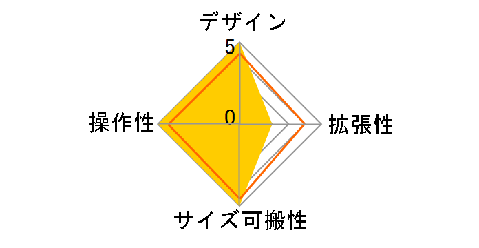 XENYX 1832FX�̃��[�U�[���r���[