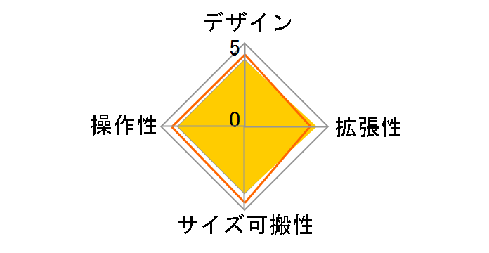 価格.com - BEHRINGER XENYX 1202FX 価格比較