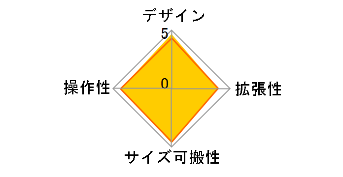 XENYX 1002FX�̃��[�U�[���r���[