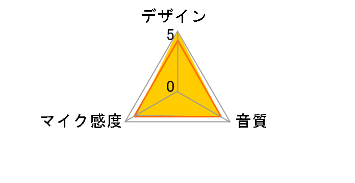 BETA 58A�̃��[�U�[���r���[