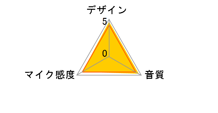 SM58SẼ[U[r[