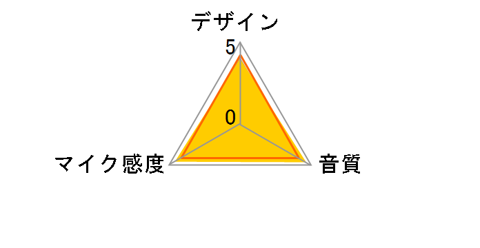 SM57-LCE�̃��[�U�[���r���[