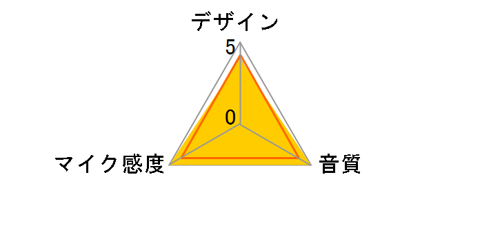 e 608�̃��[�U�[���r���[