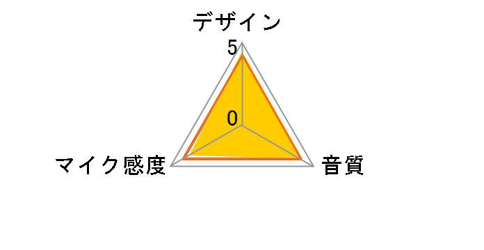 XM8500�̃��[�U�[���r���[