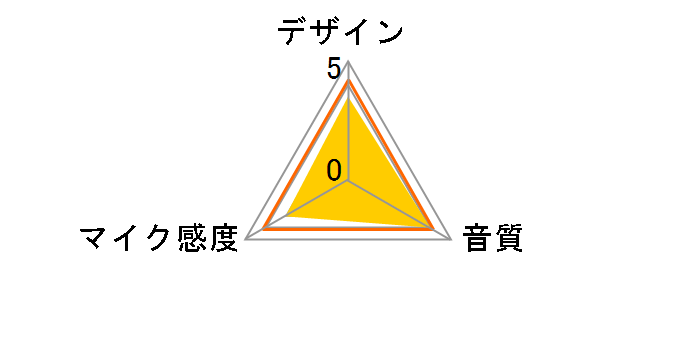 SINGLE DIAPHRAGM CONDENSER MICROPHONE B-1�̃��[�U�[���r���[