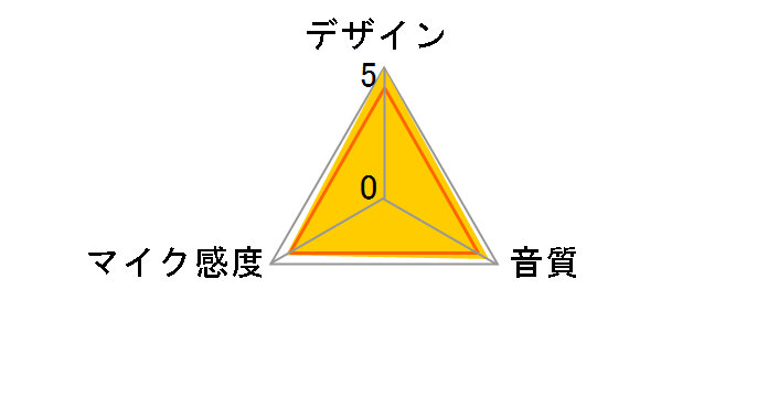 MEASUREMENT MICROPHONE ECM8000̃[U[r[
