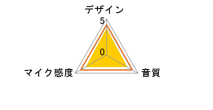 F-V320�̃��[�U�[���r���[