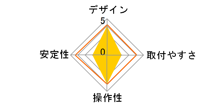 CR-LA302�̃��[�U�[���r���[