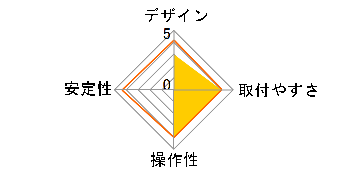 ARM-41G(B)�̃��[�U�[���r���[